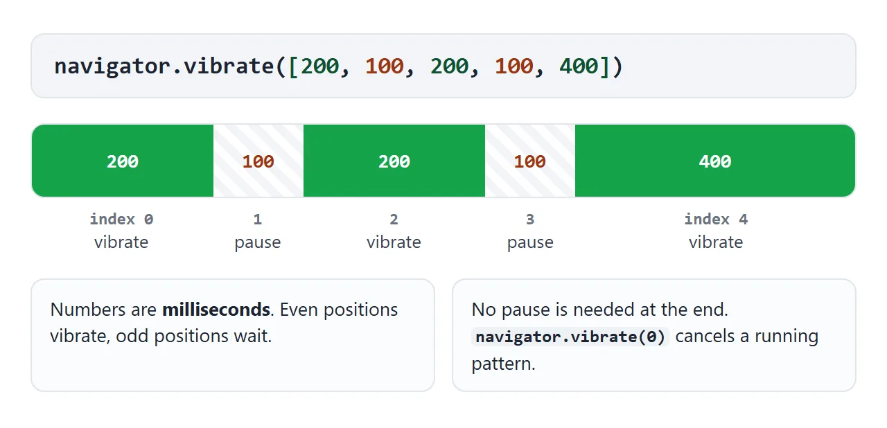 Even positions in the array vibrate, odd positions pause. The last entry needs no pause after it.