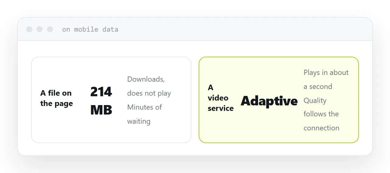 A large file downloading beside an adaptive stream starting immediately.