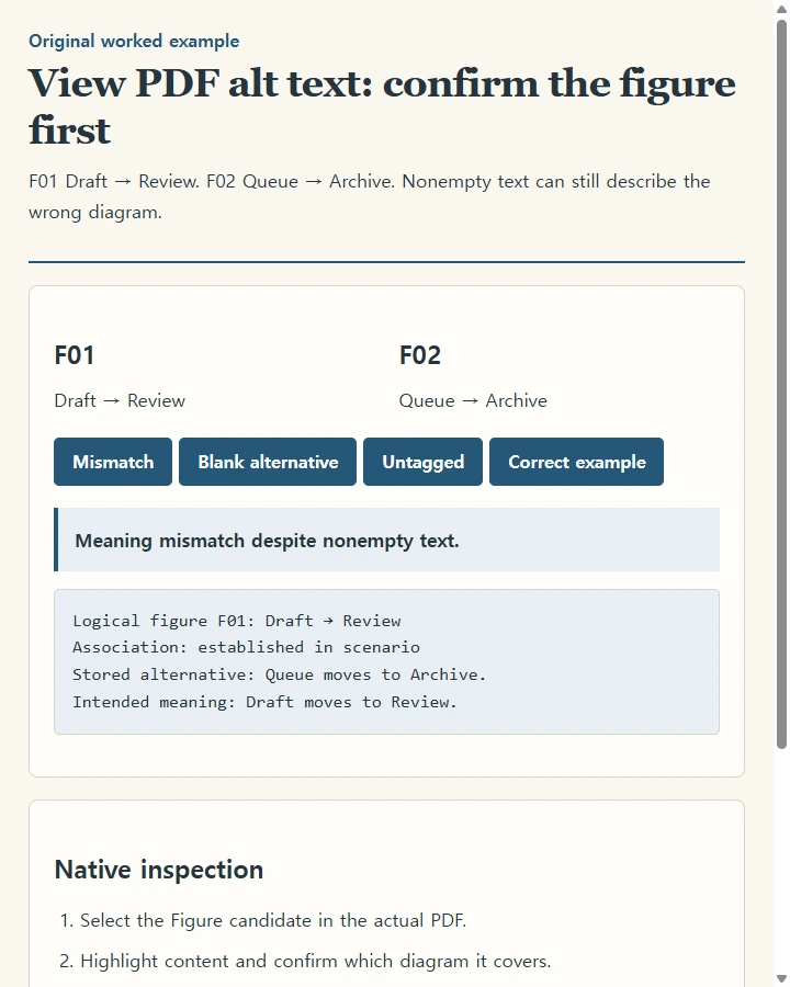 View PDF alt text: confirm the figure first