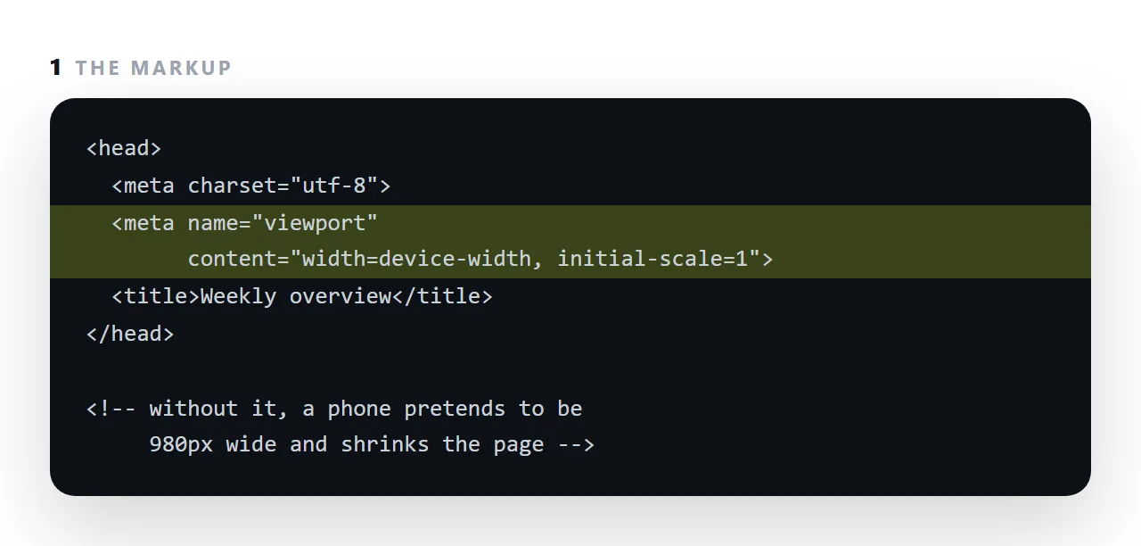 The markup. The highlighted line is the part this term is about.