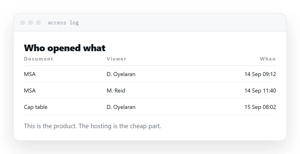An access log listing which documents each named user opened and when.