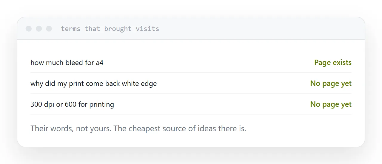 Search terms that brought visitors, with the ones that have no page yet marked.