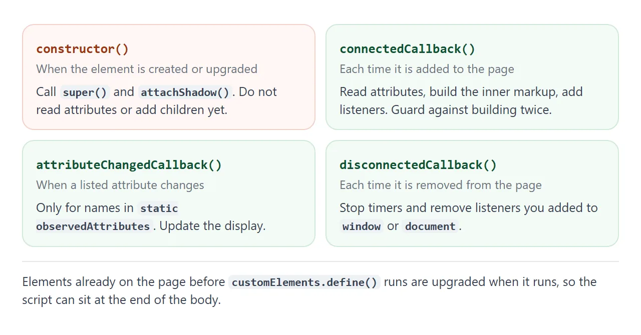 What each lifecycle callback is for, and the one rule for the constructor.