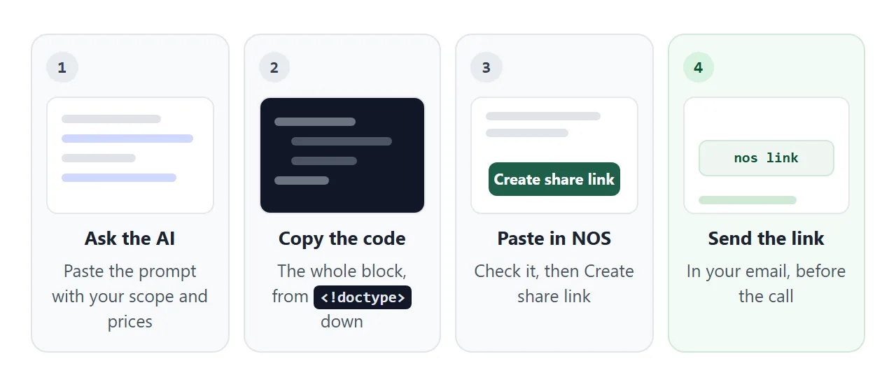 Ask the AI with your scope and prices, copy the whole code, paste into NOS and create a share link.