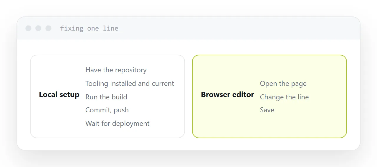 Steps to fix one line locally and in a browser editor.