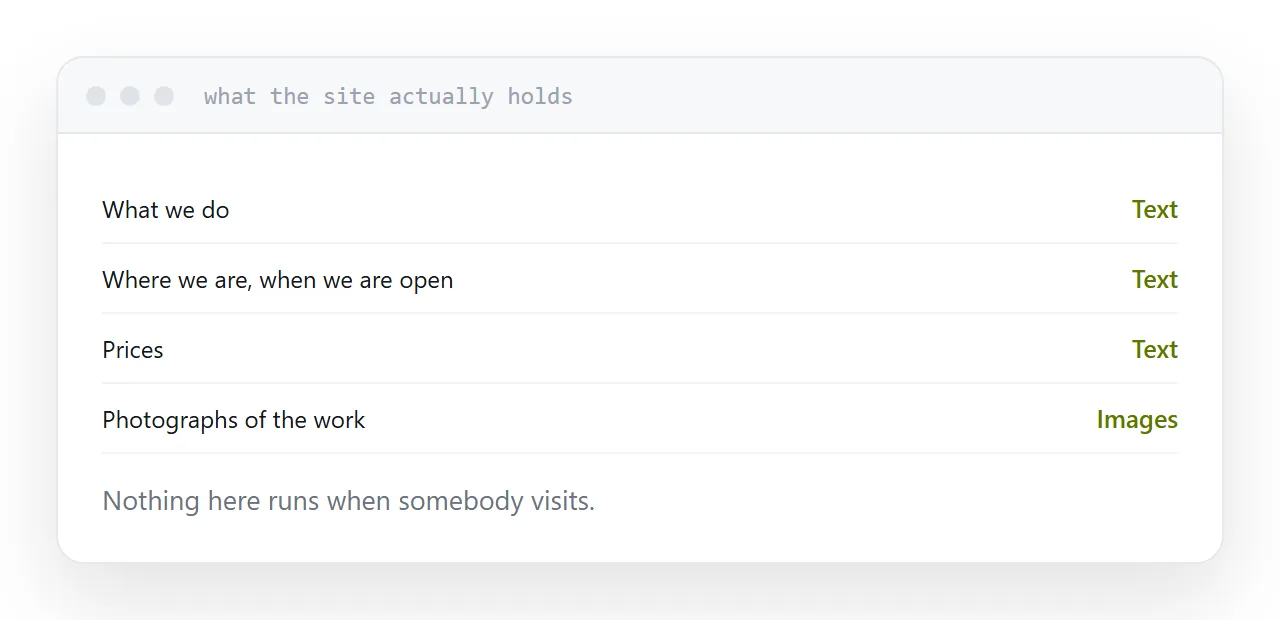 The actual contents of a typical small business site.