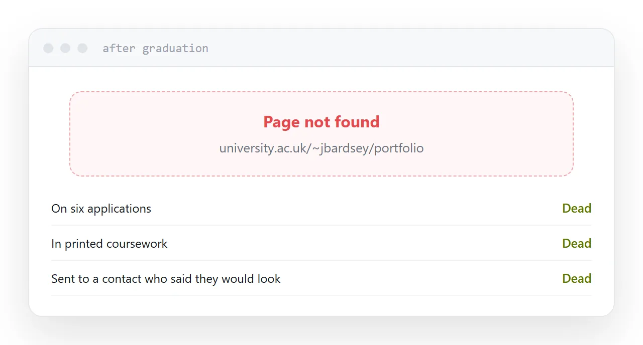 A university address on applications, and what happens to it after graduation.