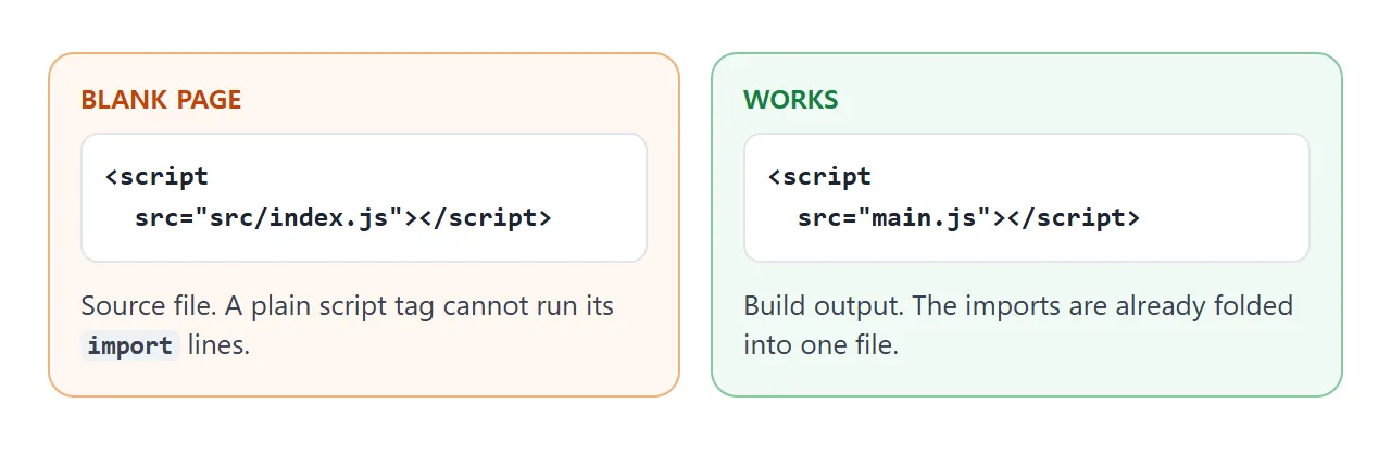The script tag must name the built file. A source file with import lines does not run as a plain script.