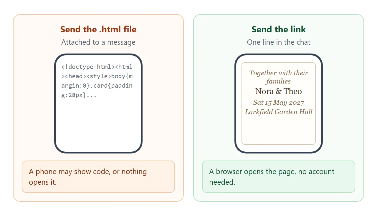 An attached HTML file compared with a link, as a guest sees each on a phone.
