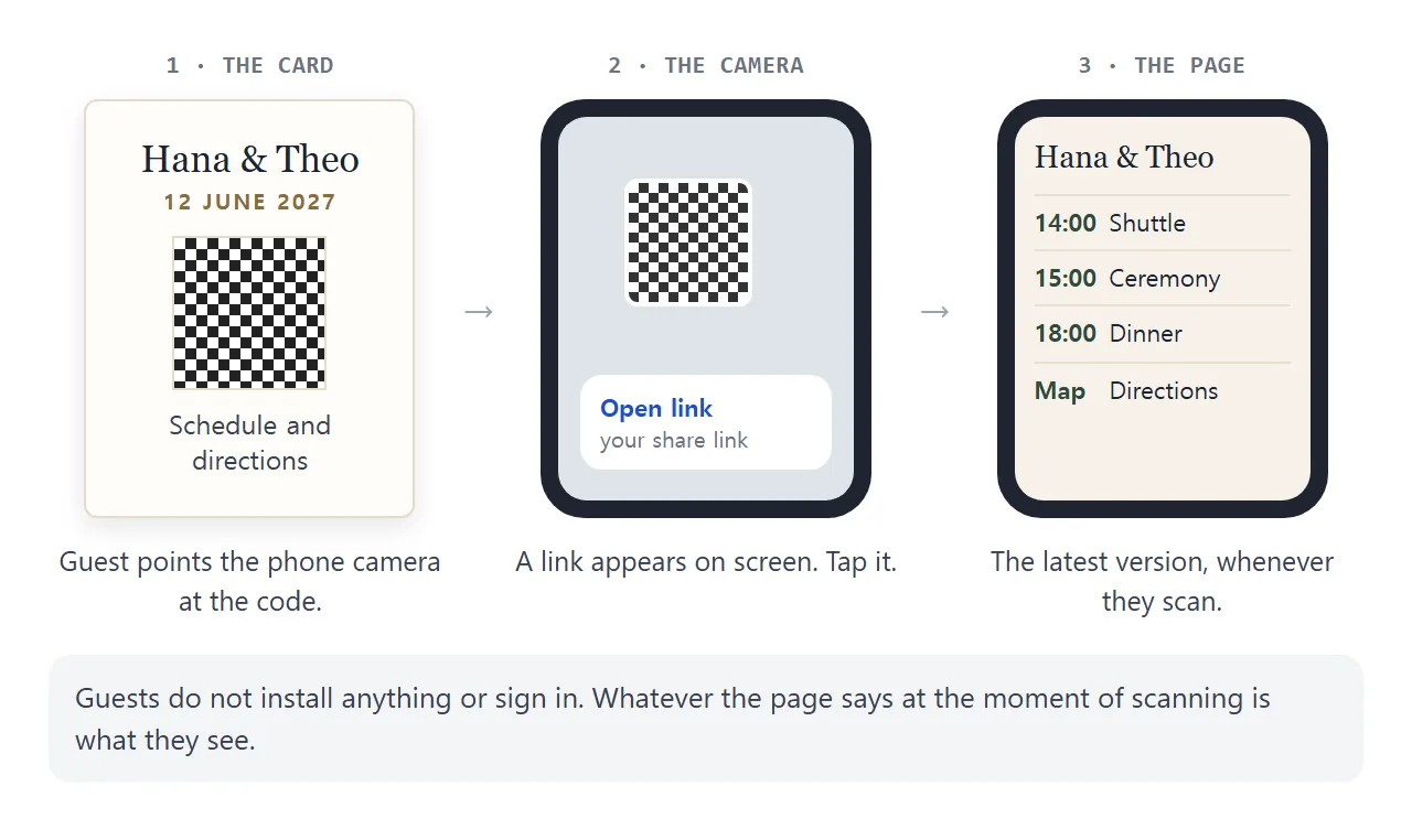 What a guest does: point the camera at the card, tap the link, read the page.