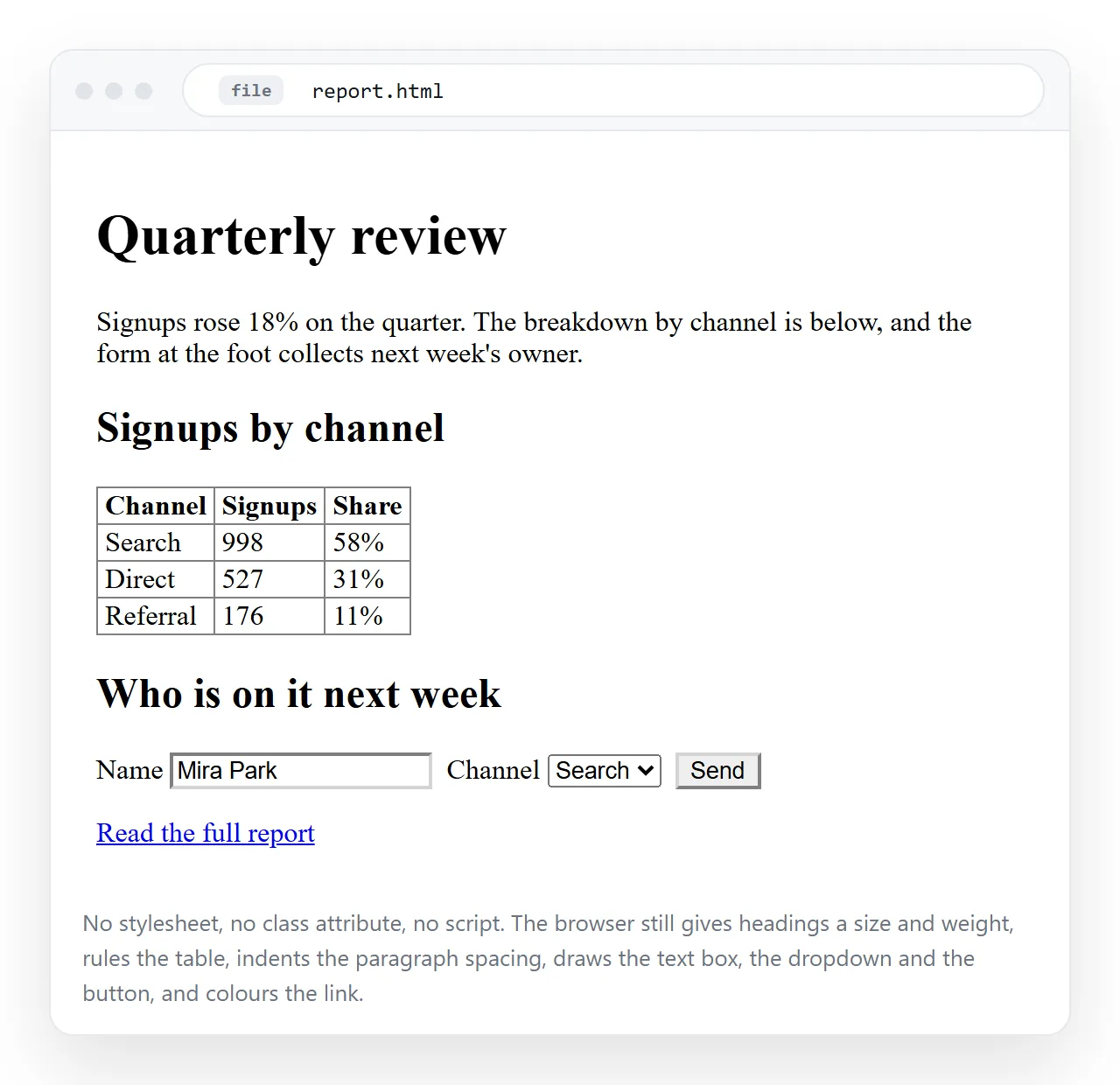 A page with no CSS at all, showing headings, a table and a form rendered by browser defaults.