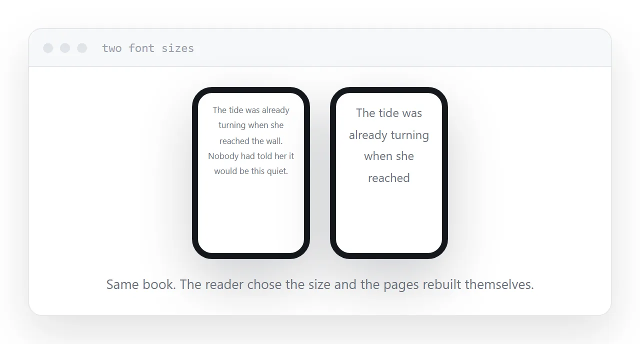 The same book at two font sizes on a phone, with the text reflowing.
