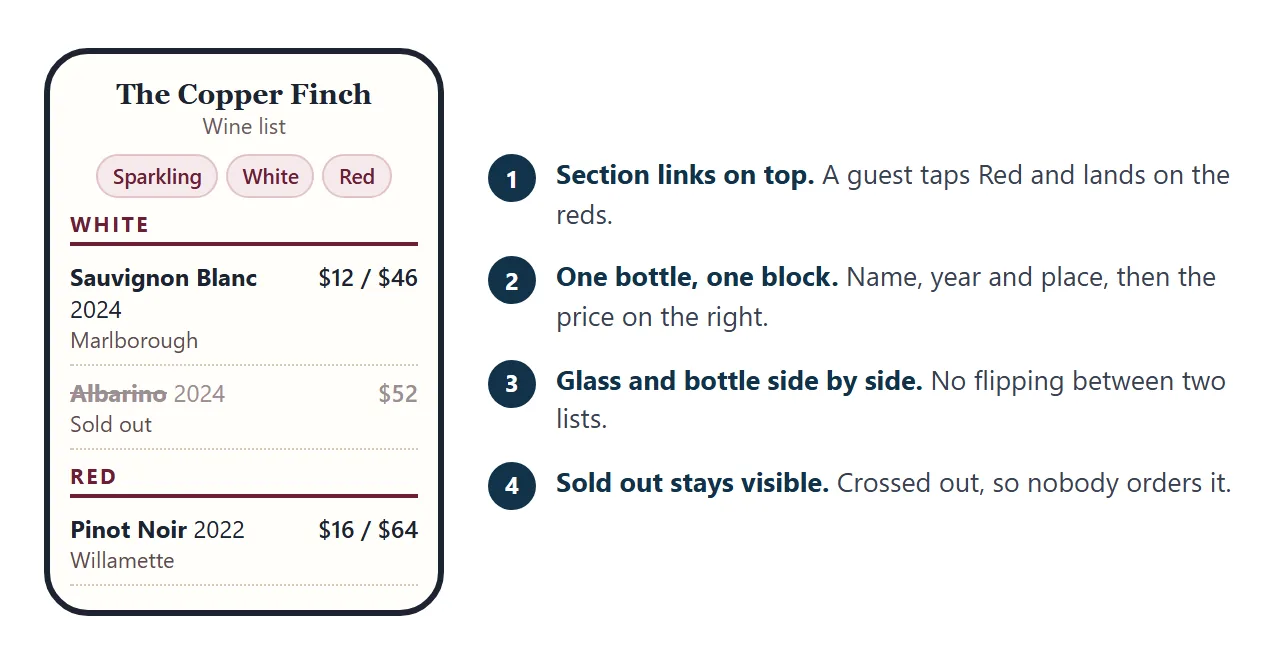 The list on a phone: section links on top, one block per bottle, glass and bottle prices side by side.