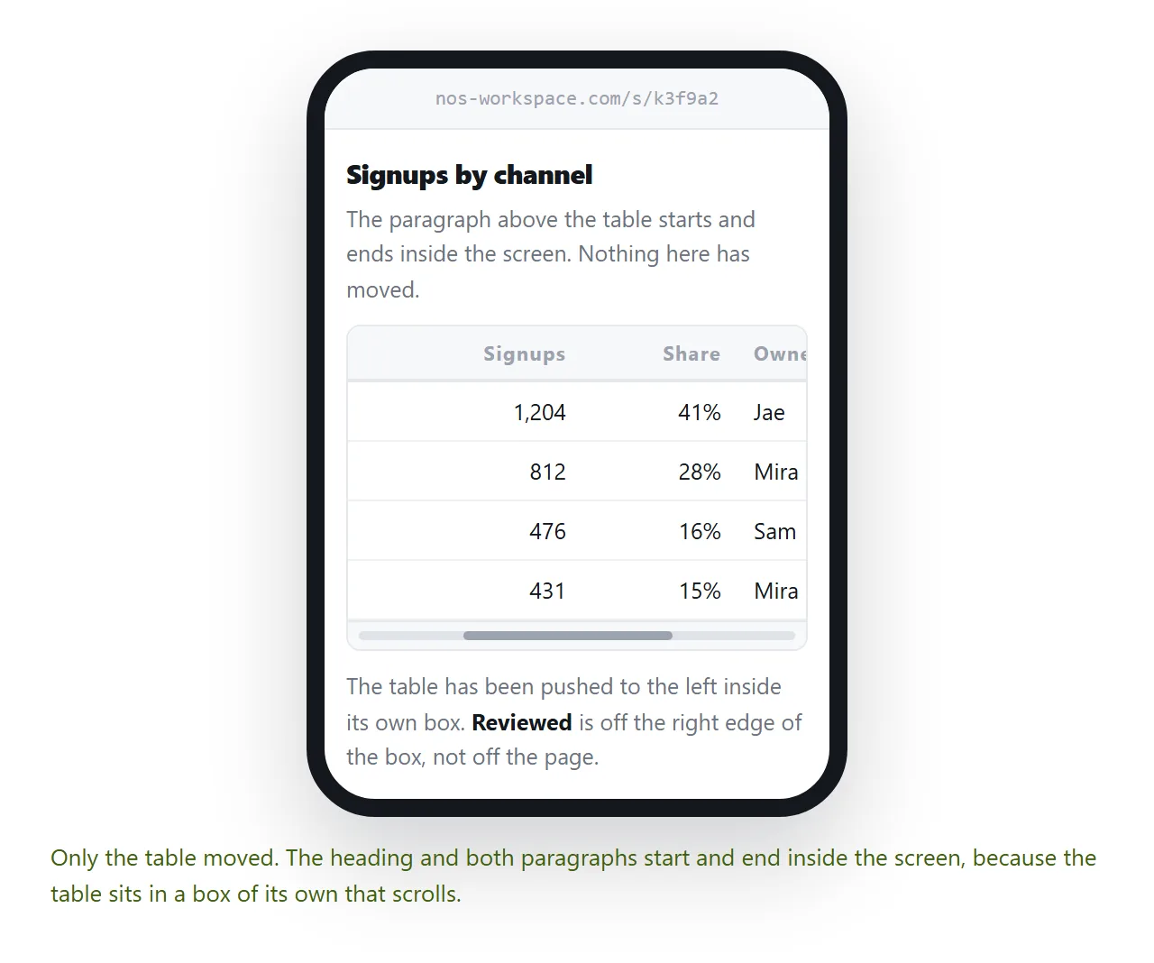 The same table at phone width, scrolling inside its own box while the page around it stays put.