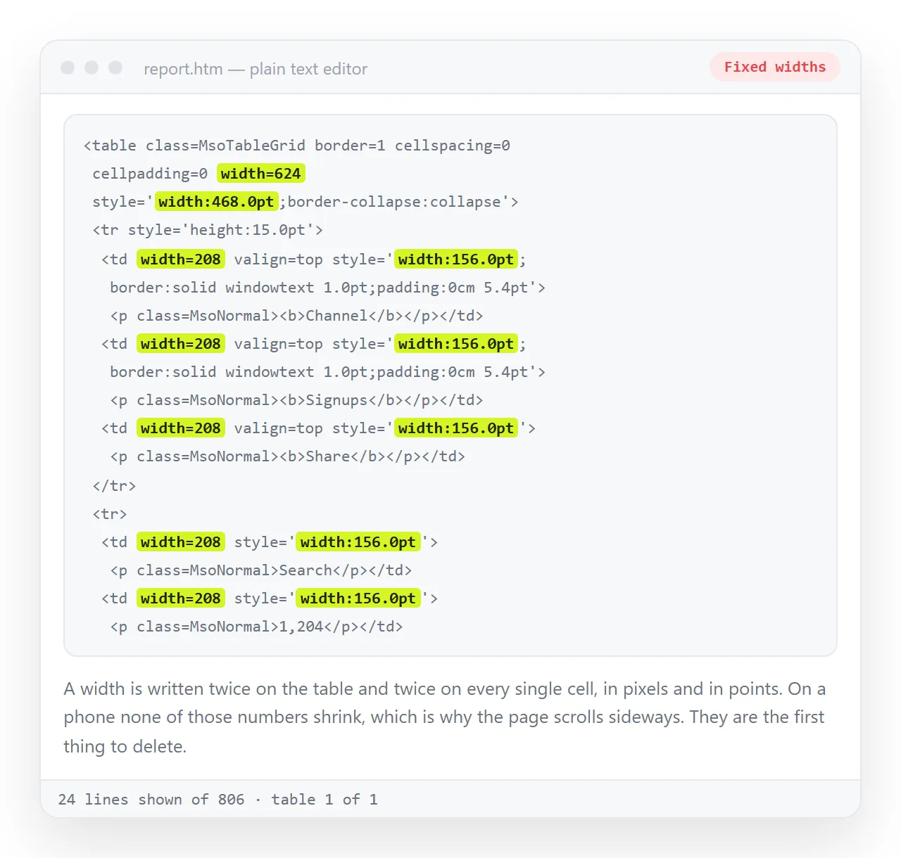 The exported table markup in a plain text window, showing the pixel widths written onto every cell.