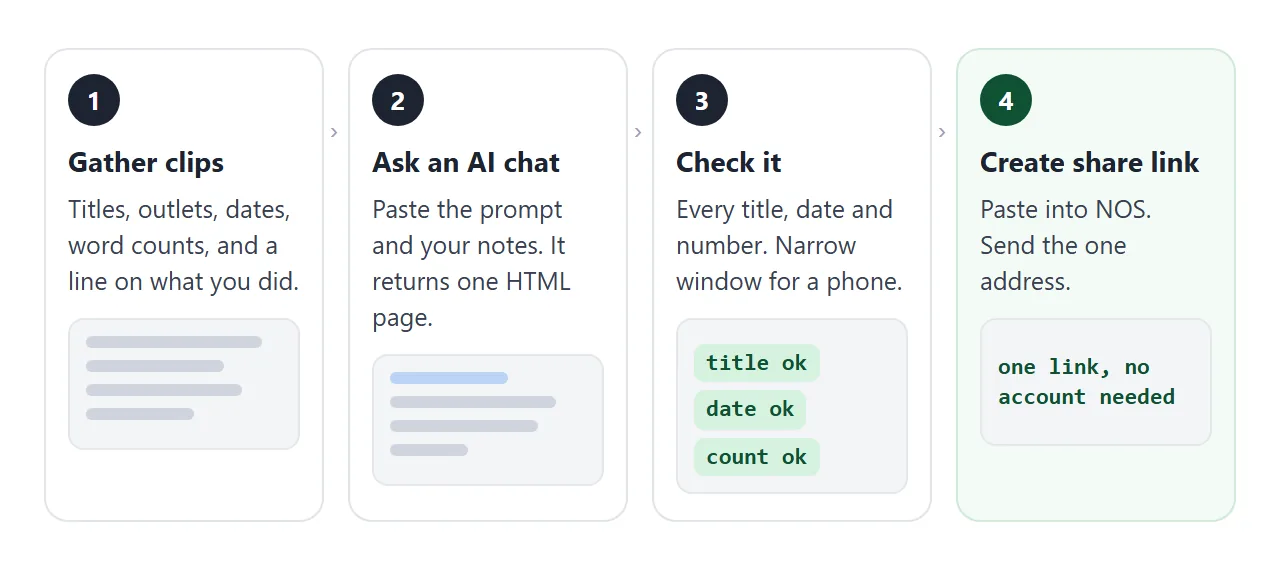 From your notes to a link in an email, in four steps.