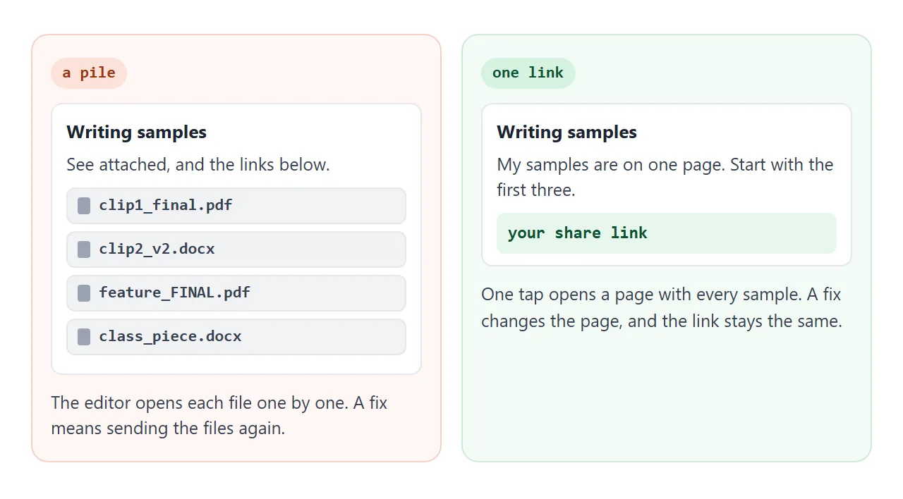 Four attached files compared with one link to one page.