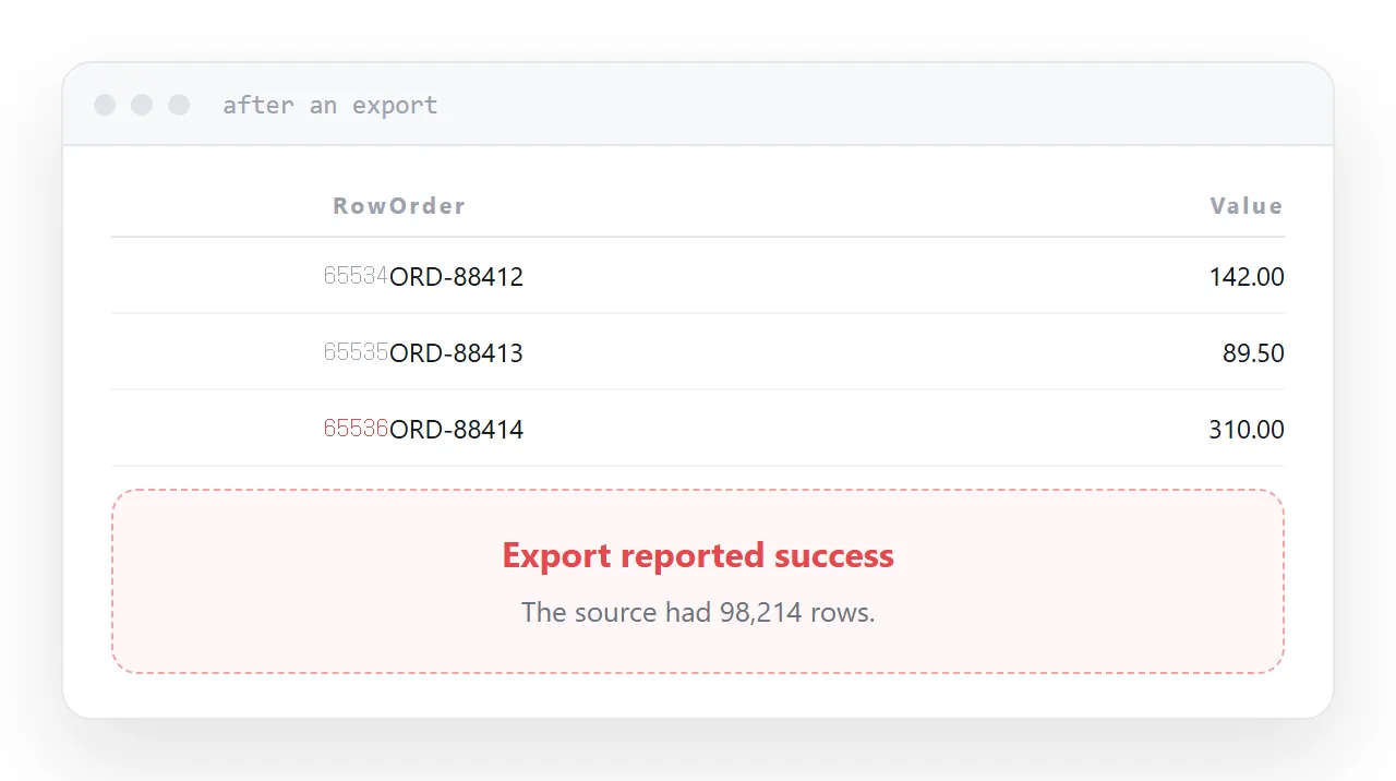 A spreadsheet ending at row 65,536 with the export reporting success.