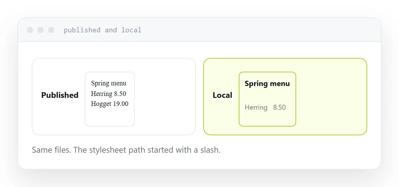 A published page with no styling beside the same page working locally.